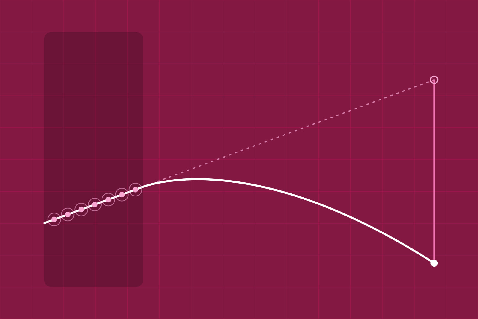 On a wine-coloured ground, a straight dashed plan line and a pink line that follows it through seven marked points, then bends away and falls