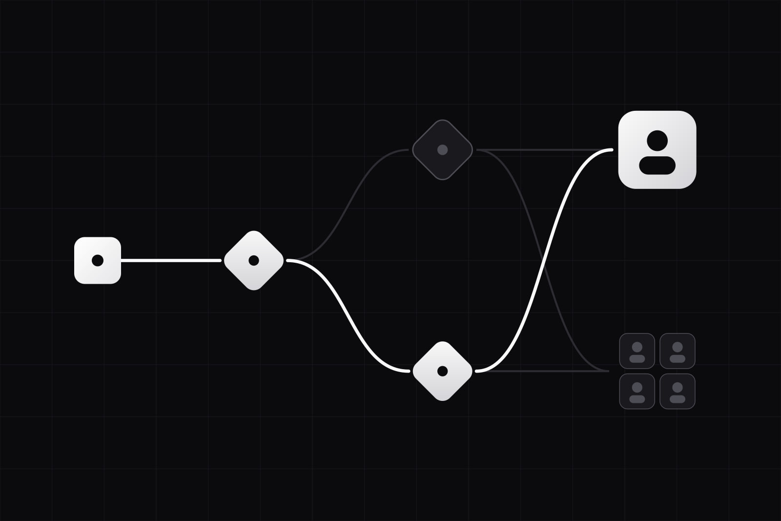 A start tile on the left, a path through three diamond-shaped decisions that cross over each other, ending at either a single tile or a small block of four
