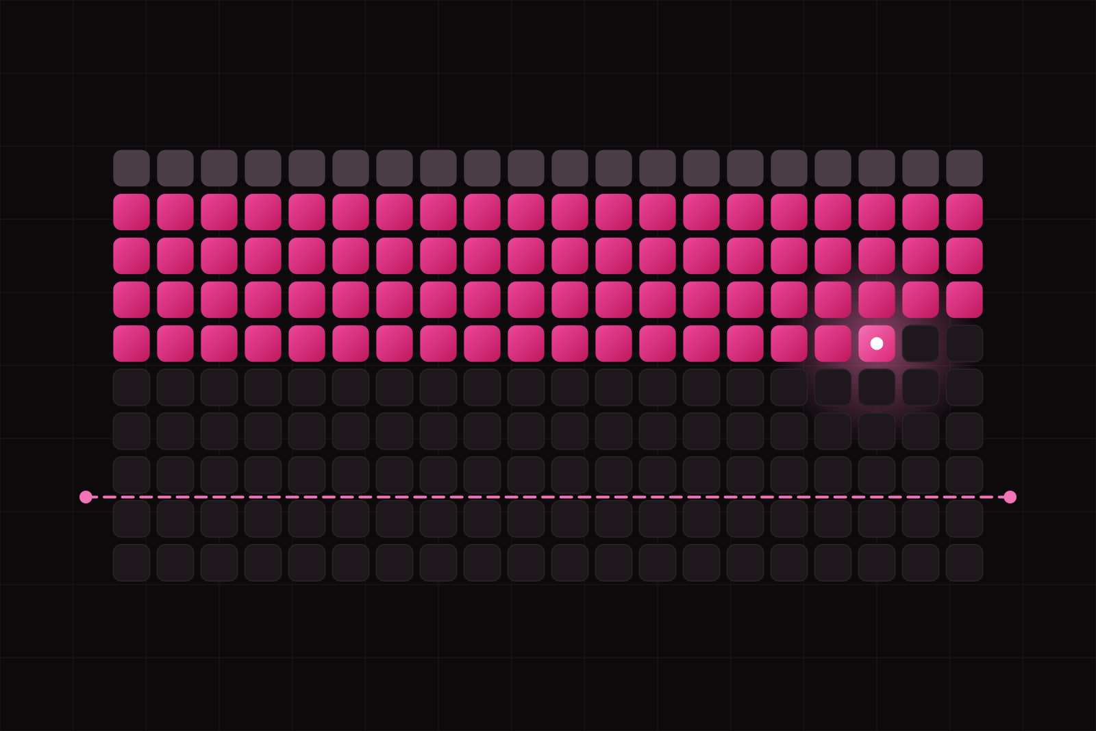 A grid of two hundred small cells: the first row grey and already spent, the next rows lit in amaranth up to a glowing frontier cell, the rest dark below a dashed amaranth limit line