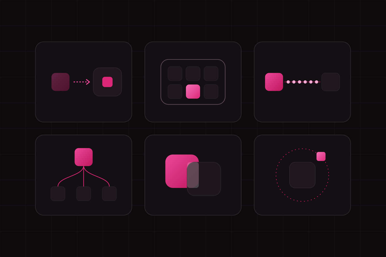 Six dark cards in a grid, each a small diagram of one lit tile and dark tiles in a different relationship: handed over, embedded, linked by recurring dots, feeding three, overlapping, orbiting