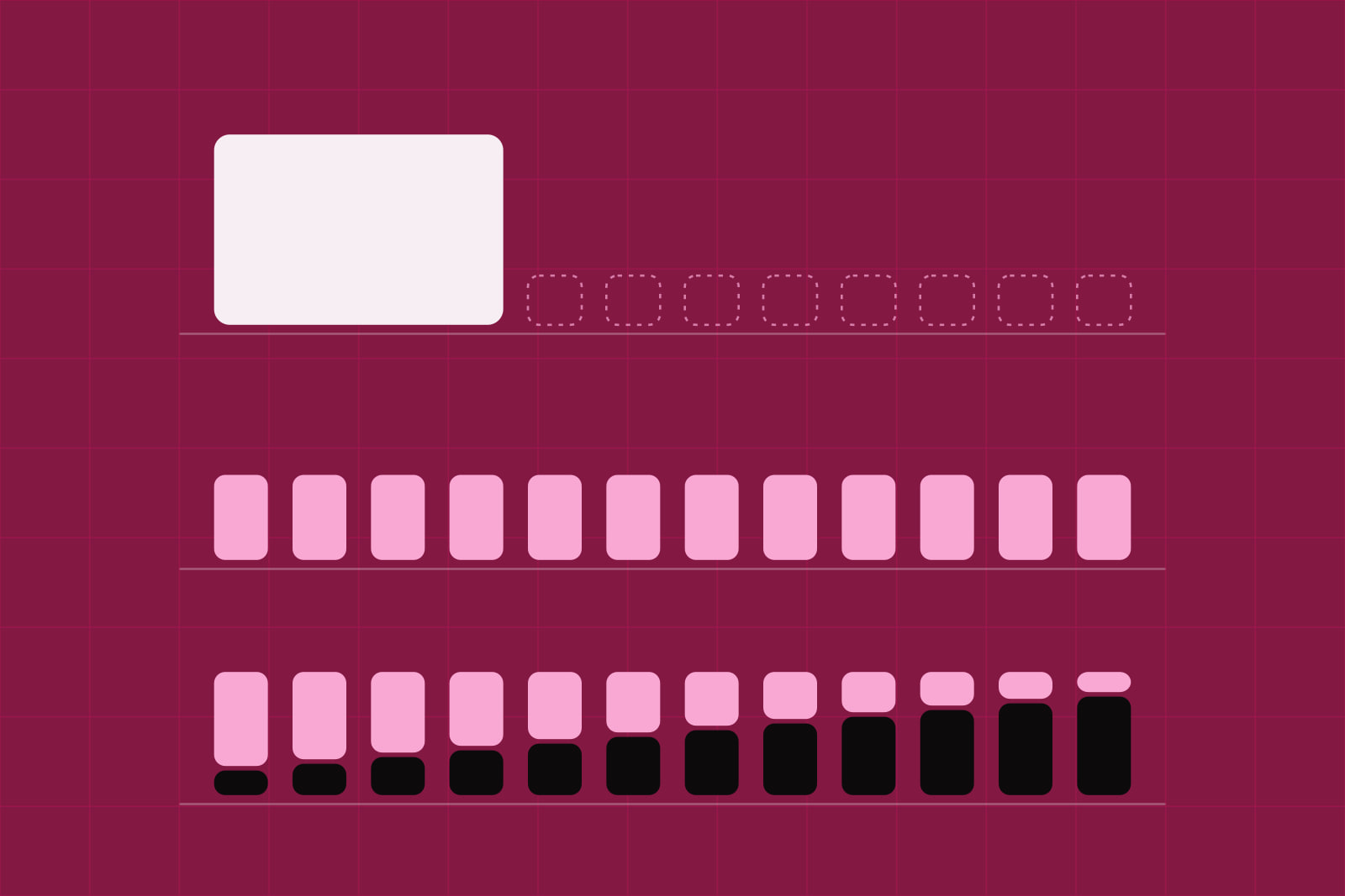 On a wine-coloured ground, three rows of monthly bars: one tall block then empty months, twelve equal bars, and twelve bars split in two with the dark part growing