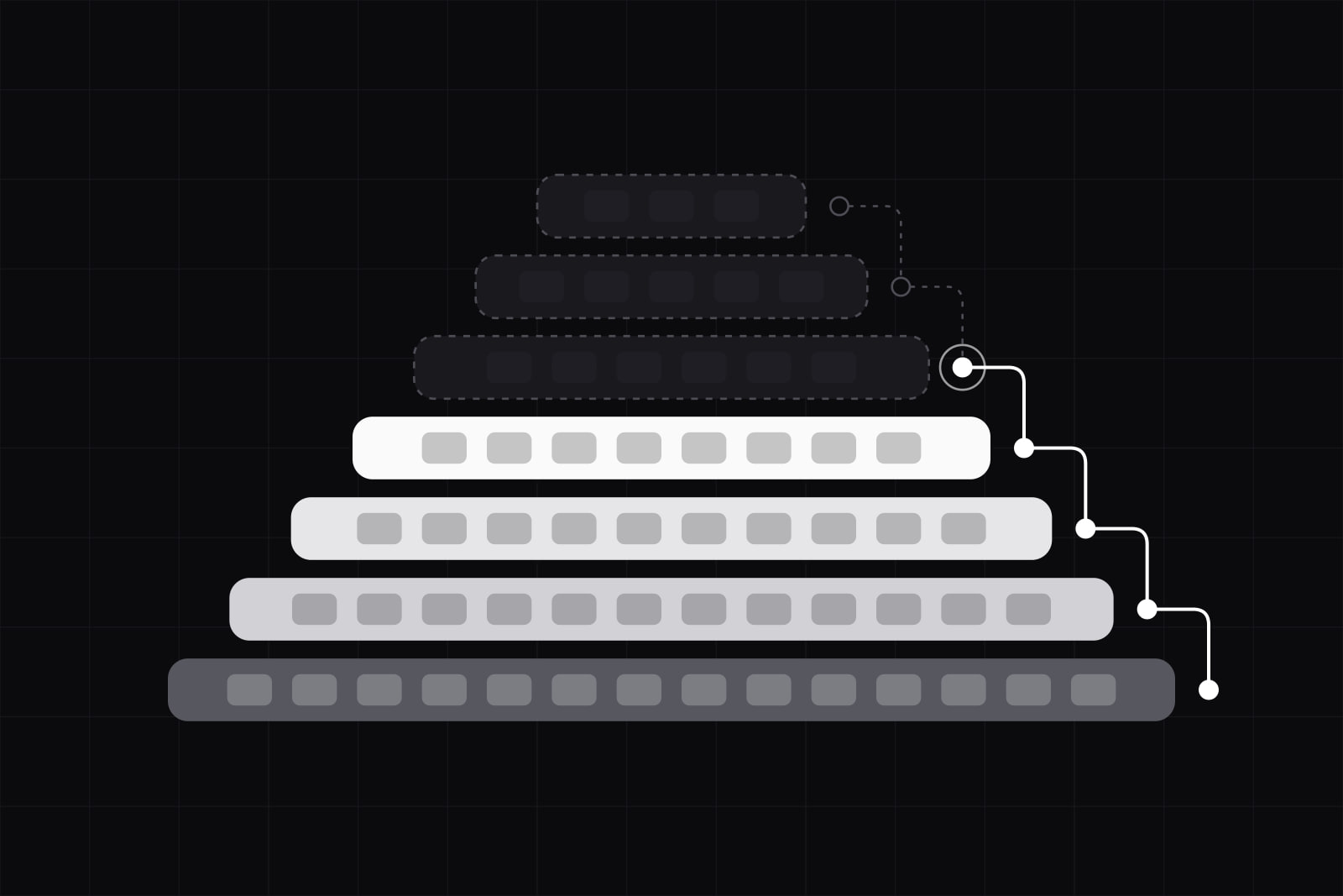 Seven stacked tiers narrowing upward, the lower four lit in white and the upper three in dashed outline, a zigzag line climbing through them in order