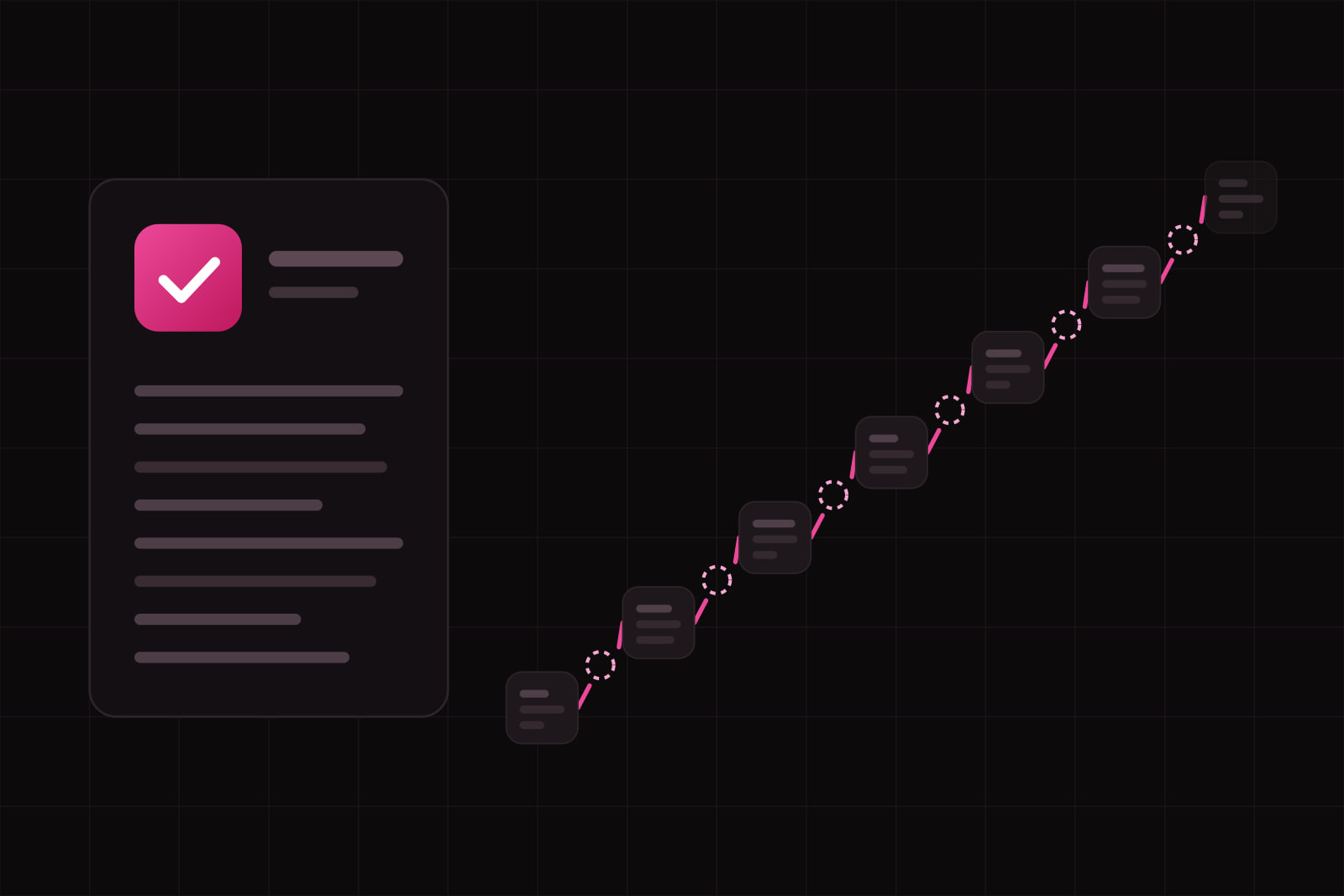 Left, a dark document sheet of quiet lines topped by a lit amaranth check tile; right, seven dark screen tiles climbing like steps, joined by an amaranth thread broken in six places, each gap marked by a dashed circle