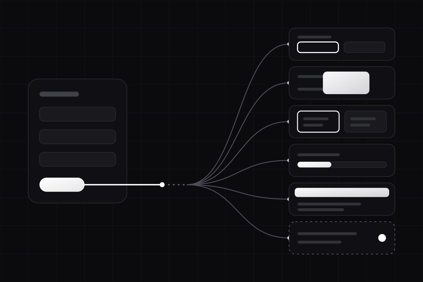 A dark form card on the left with a white button; a white line leaves the button, breaks into a dashed gap, then fans out into six quiet curves, each ending at a small dark screen lit in a different place: a field outline, a dialog, half of a split view, a countdown bar, a top banner, a single dot