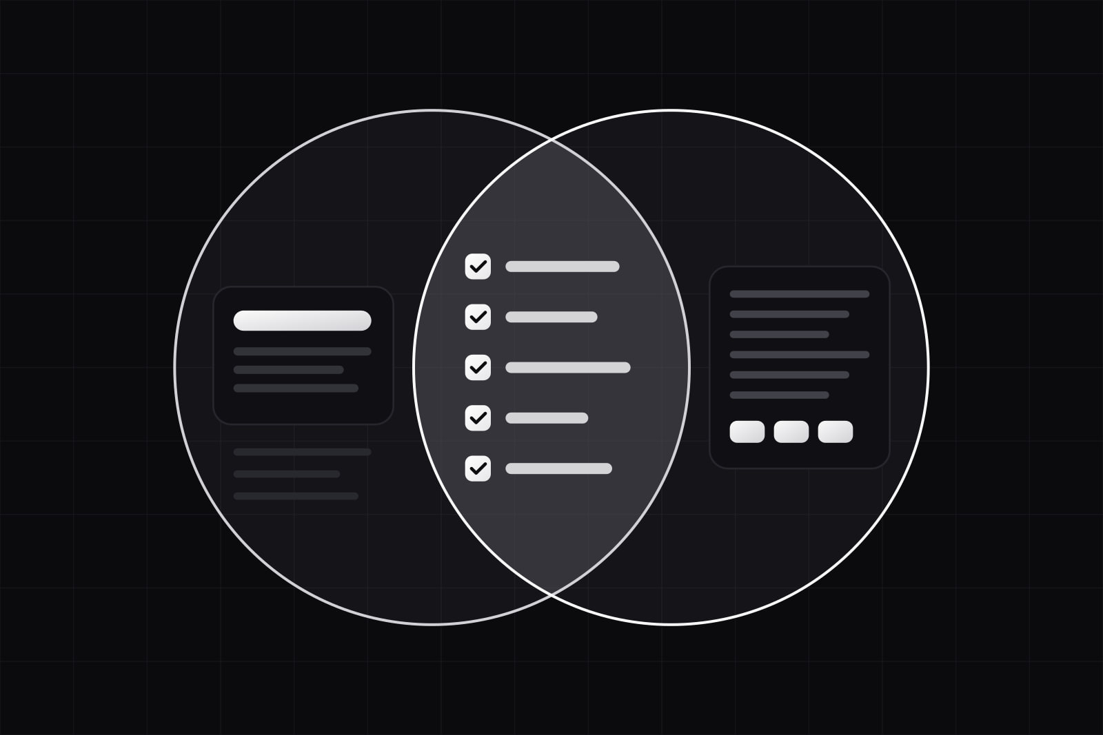 Two overlapping circles: on the left a single highlighted answer above result lines, on the right a written answer with citation chips, and a lit checklist in the overlap
