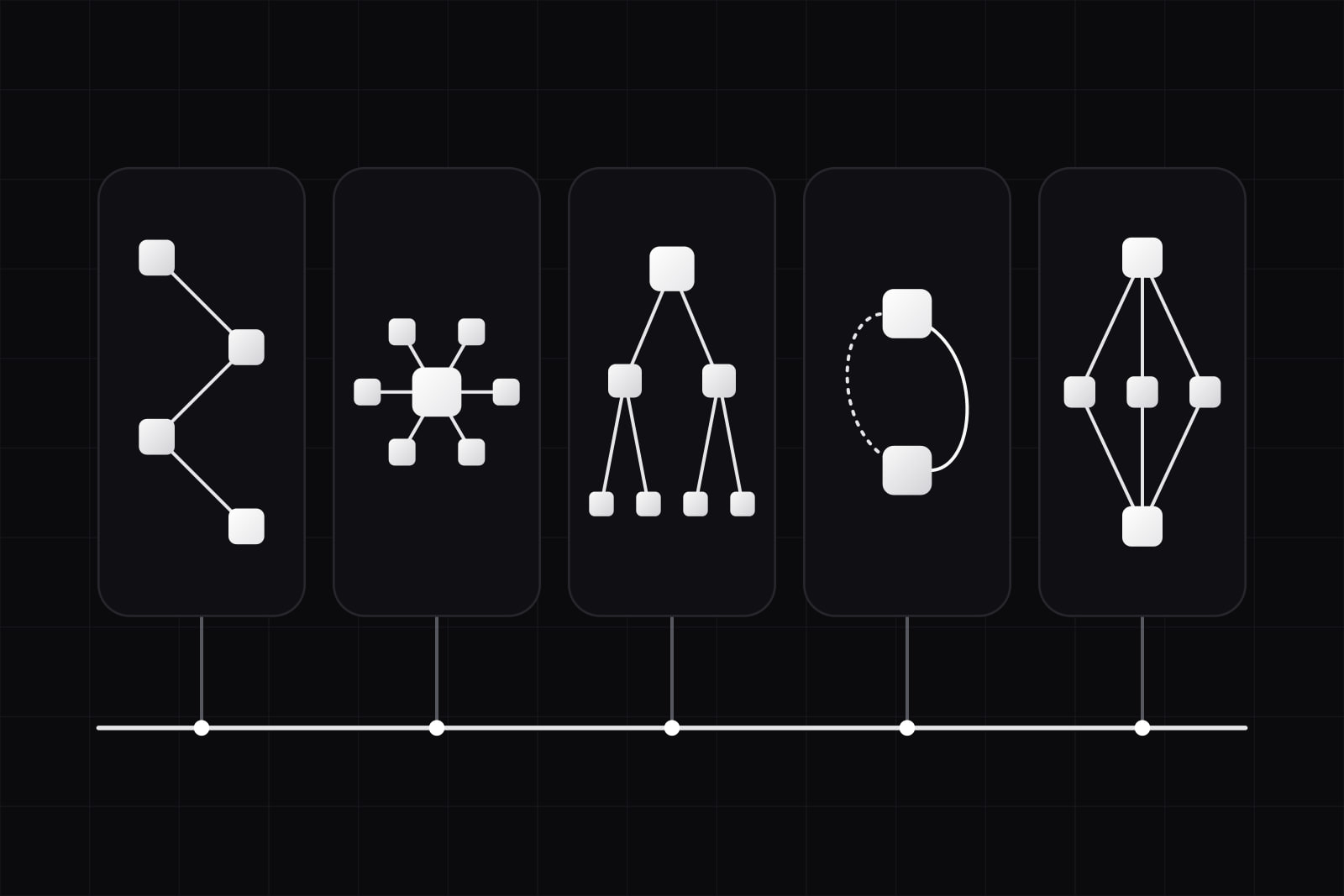 Five dark cards in a row, each holding a different network of lit nodes (a chain, a hub, a tree, a loop, a fan), all joined below to one white rail