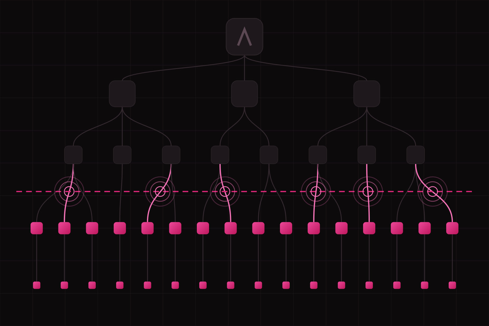 A tree of tiles split by a dashed amaranth line, dark tiles above and lit tiles below, six crossings of the line marked with rings