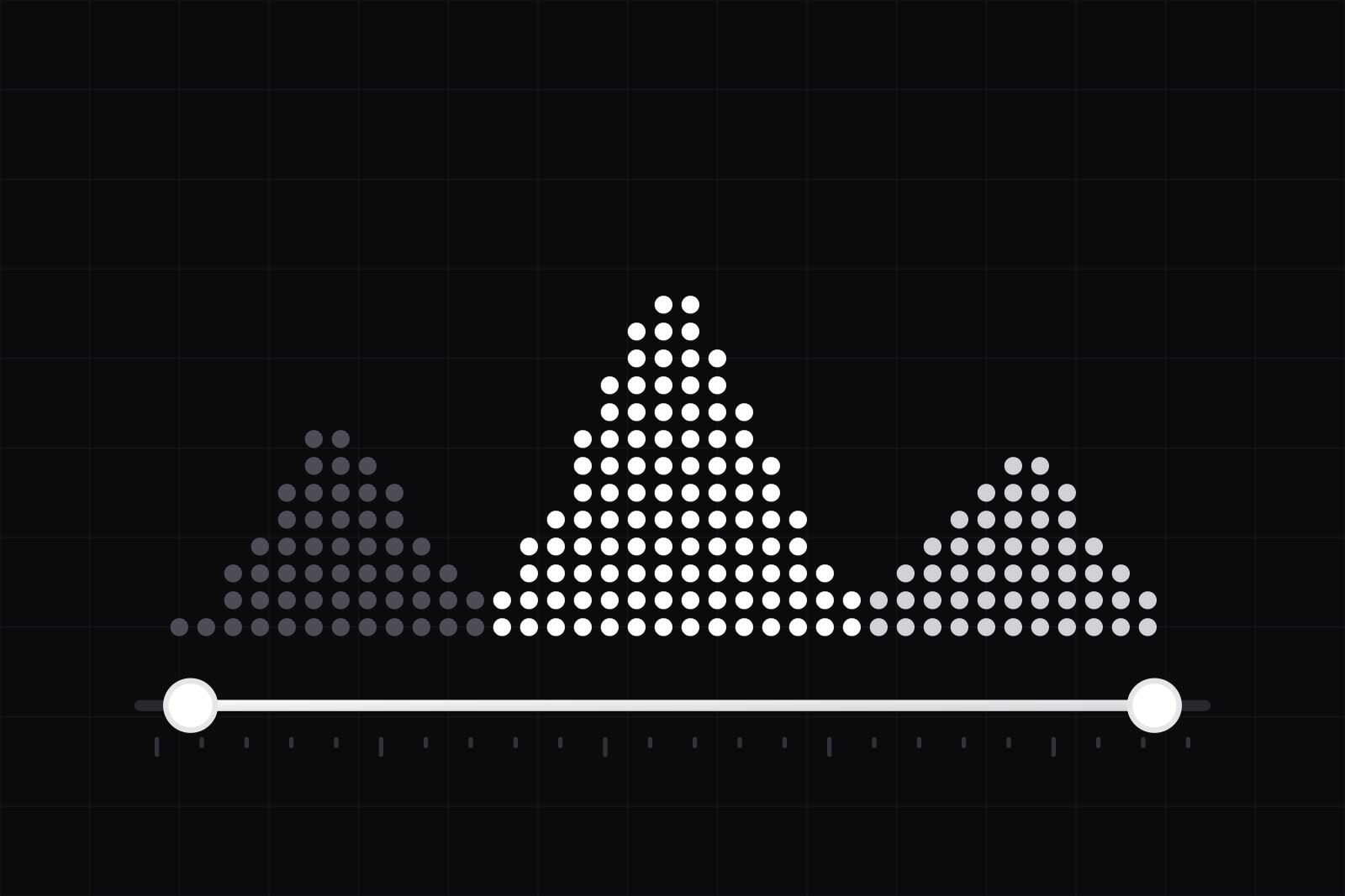 A dot plot with three humps of dots in rising shades from grey to white above a range slider with two white handles and a lit track