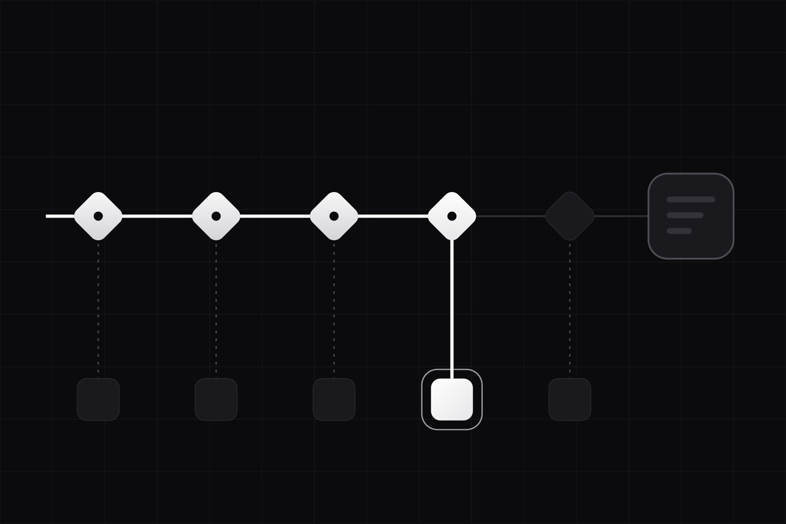 Five diamond shapes in a row joined by a line to a large dark tile, each with a branch down to a small tile; a white path runs through three diamonds and drops at the fourth to a lit tile