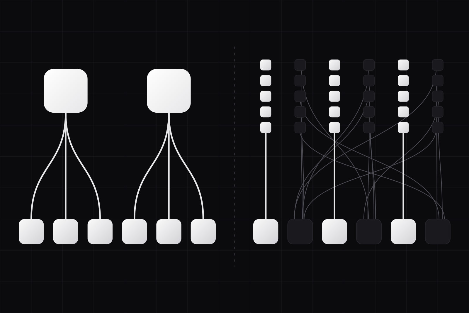Split canvas; on the left two large white tiles each send three clean white lines down to a row of six lit modules; on the right thirty small tiles stand in six columns above six modules, three lit columns each send one white line to a lit module, and three dark columns send a tangle of thin grey lines to three dark modules