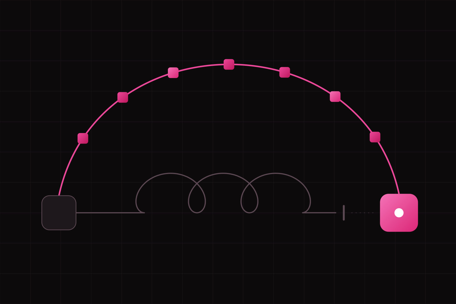From a tile on the left, a high amaranth arc studded with small lit tiles reaches a lit tile on the right, while a straight grey line below loops three times and stops short